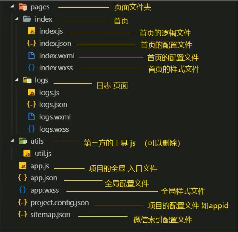 小程序目录文件